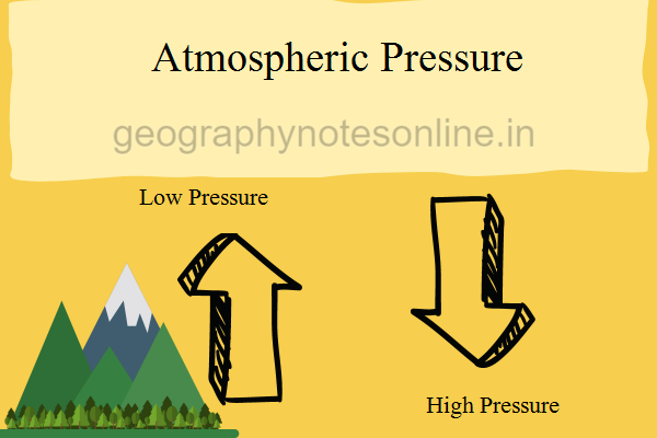 Atmopsheric Pressure