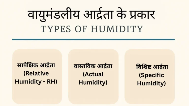 Types of Humidity