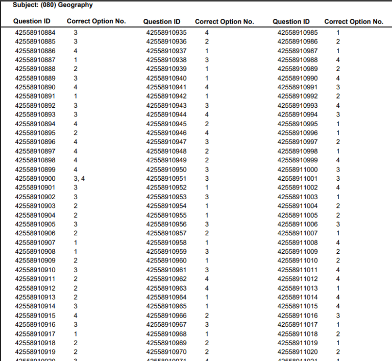 UGC NET Jun 2025 Answer Key